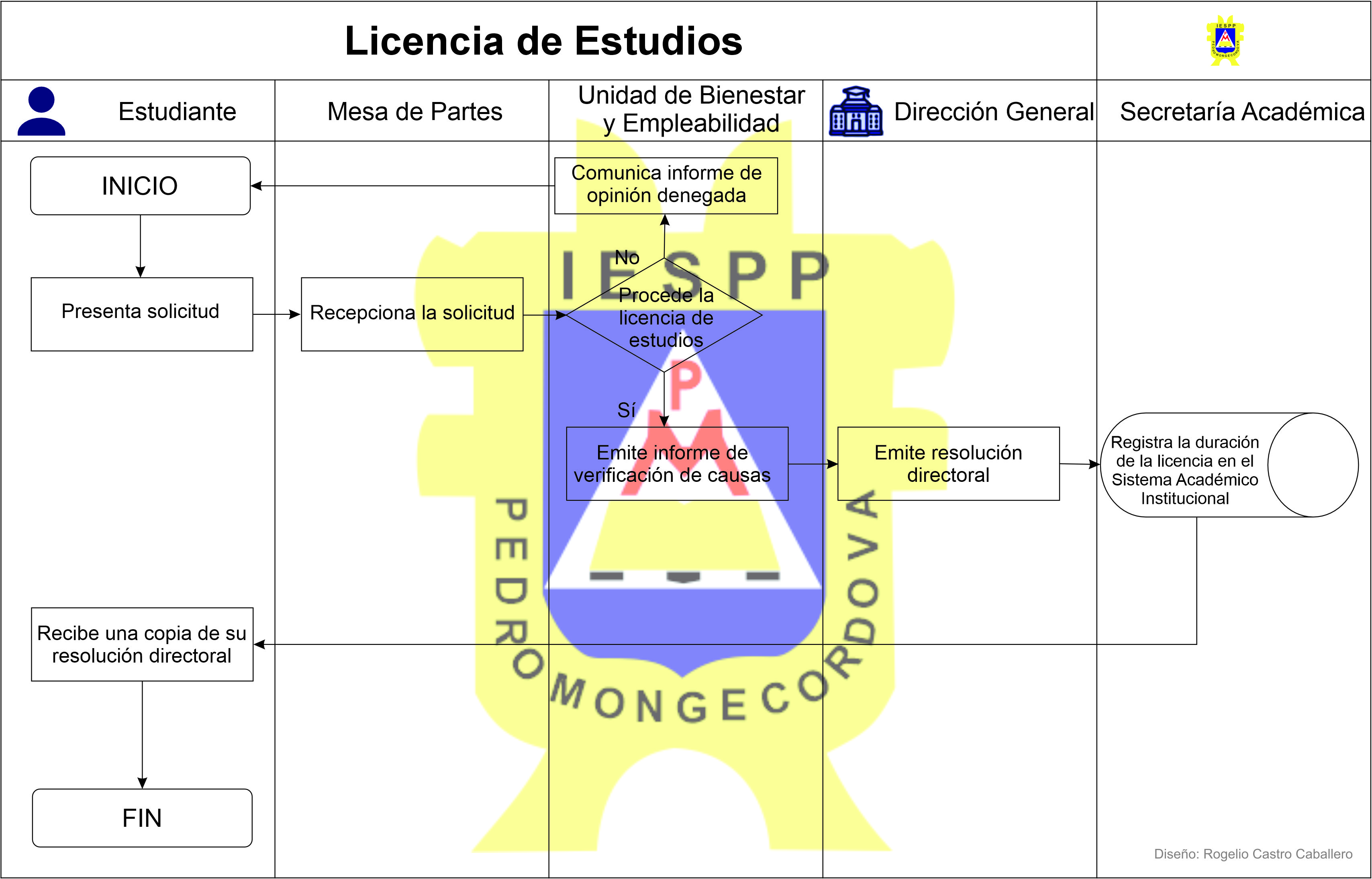 Licencia de Estudios